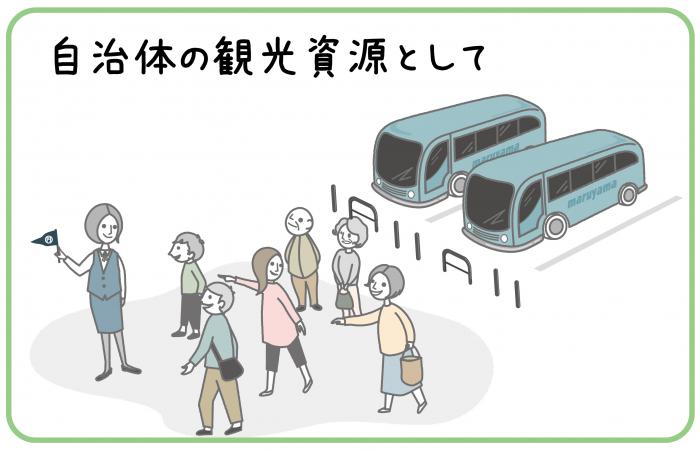自治体の観光資源として