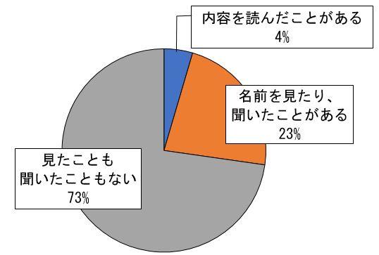 アンケート(大人)1-2ビジョン