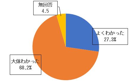 アンケート(大人)7条例