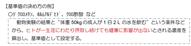 基準値の決め方の例として、ジクロロメタンやホルムアルデヒド、クロロ酢酸などの場合を紹介します。これらの項目については、動物実験の結果と「体重50kgの成人が1日2Lの水を飲む」という条件などから、ヒトが一生涯にわたり摂取し続けても健康に影響が出ないとされる濃度を算出し、基準値として設定しています。