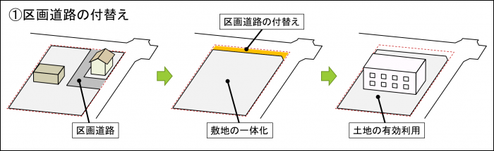 区画道路の付替え