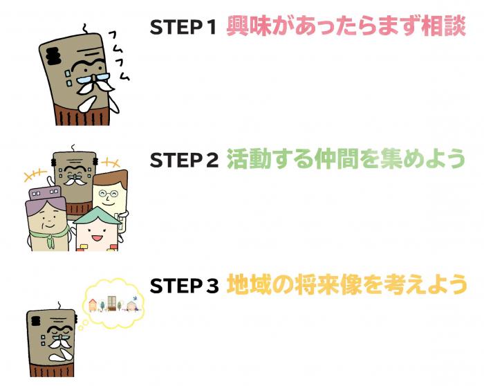 目次:STEP1興味があったらまず相談STEP2活動する仲間を集めようSTEP3地域の将来像を考えよう
