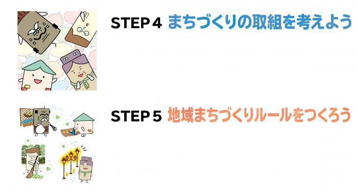 目次:STEP4まちづくりの取組を考えようSTEP5地域まちづくりルールをつくろう