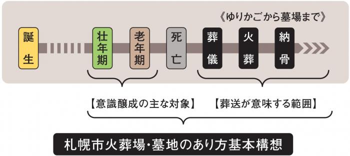 図：葬送の定義