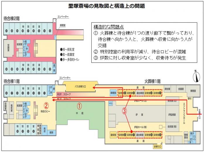 里塚斎場の見取図と構造上の問題