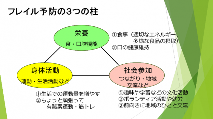 フレイル予防の3つの柱
