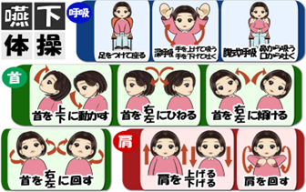嚥下体操