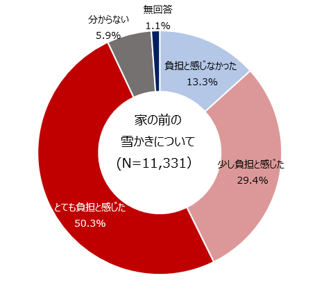 R3家の前の雪かきについて