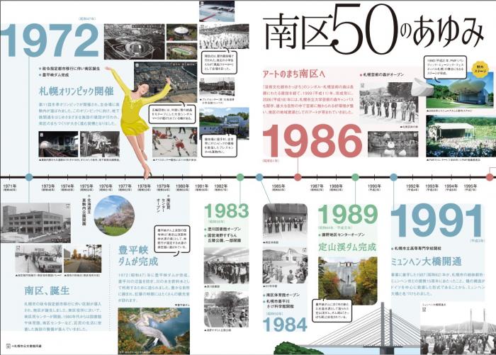 年表(1972年~1995年)