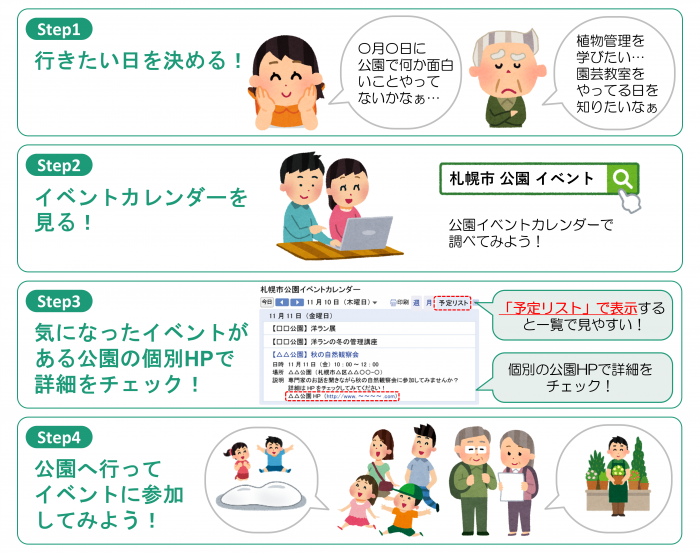 公園イベントカレンダーの利用方法