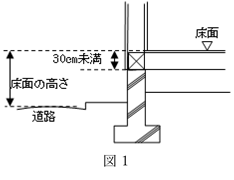 図1(床面の高さ)