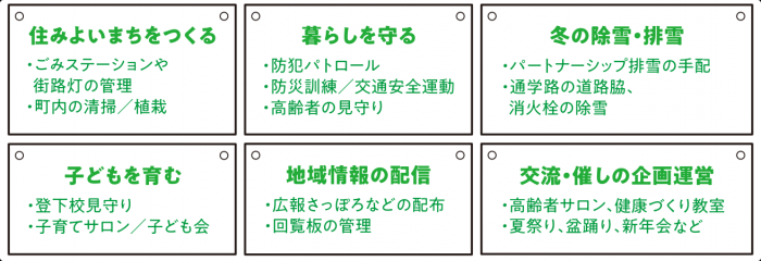 町内会活動例