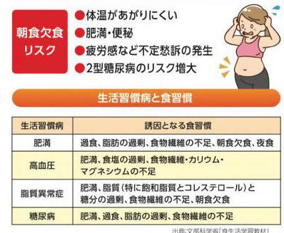 朝食欠食のリスク