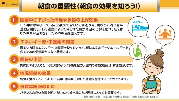 朝食の重要性