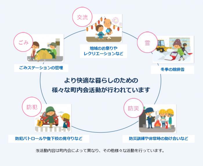 町内会活動の紹介