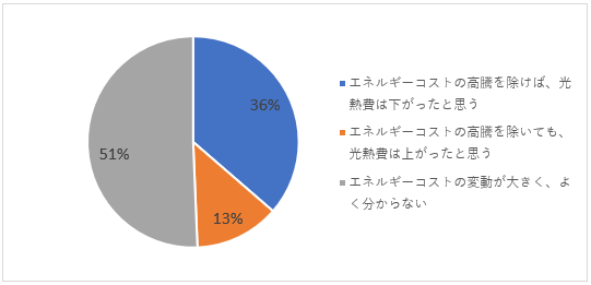 画像1光熱費について