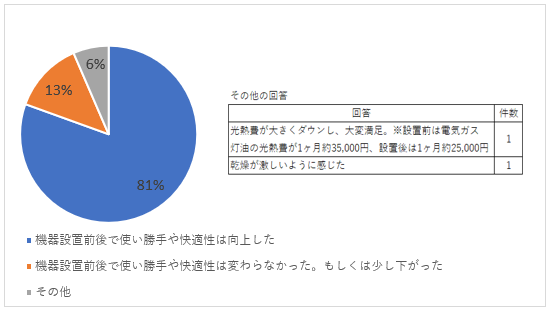 画像1使用感について