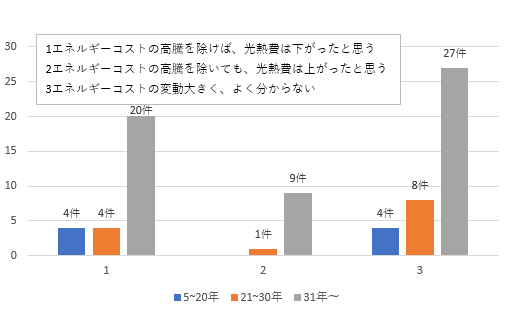 画像2光熱費について