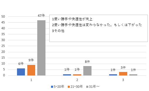 画像2使用感について
