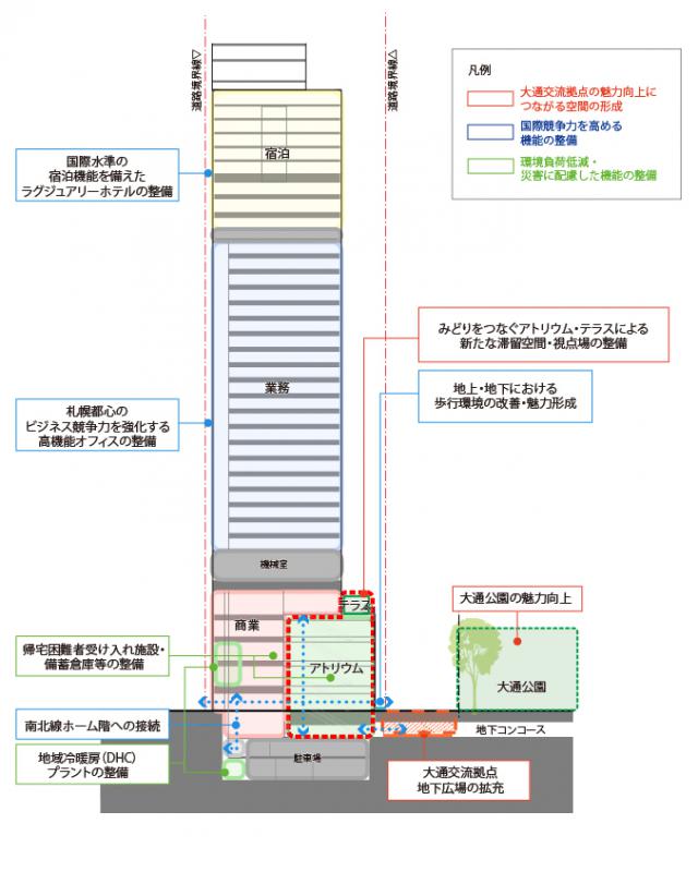 大通西4南地区断面図