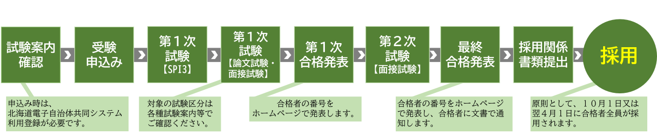 nagare-d-spi