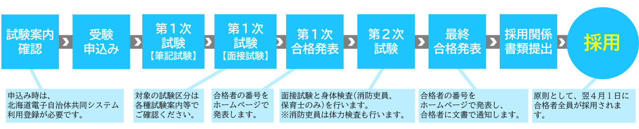 nagare-other