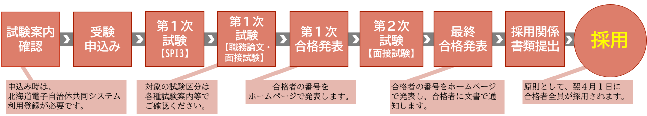 nagare-syakaijin