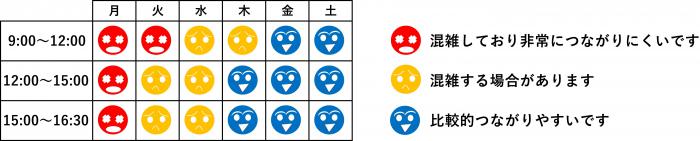 電話の混雑予想カレンダー