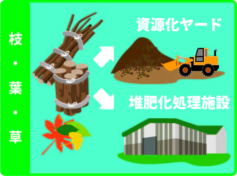 枝・葉・草の処理の流れ