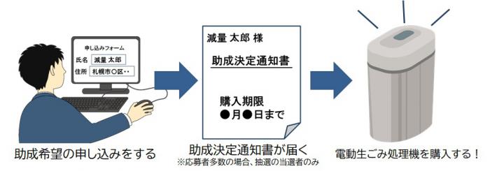流れ