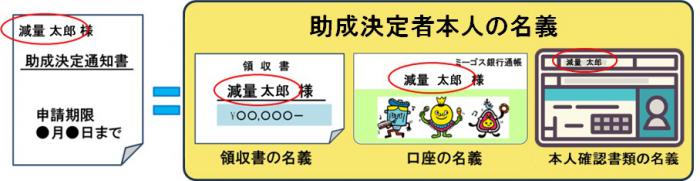 提出書類