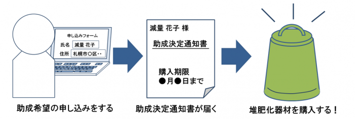 器材助成注意点その1