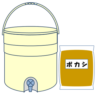 密閉式堆肥化セット