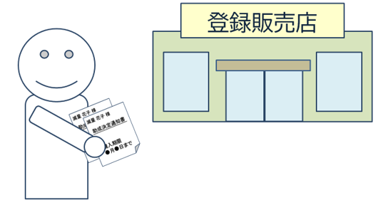 登録販売店へ行く