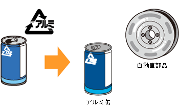 缶のゆくえ