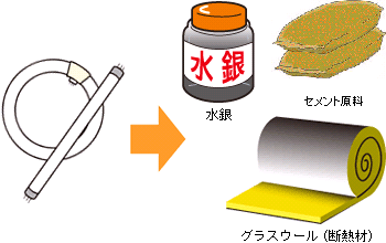 蛍光管のゆくえ