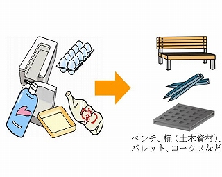 容器包装プラスチックのゆくえ