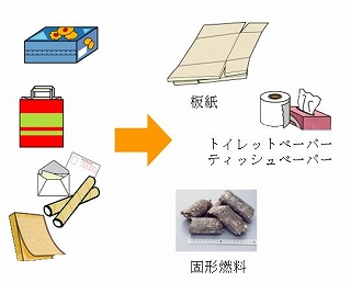 雑がみのゆくえ