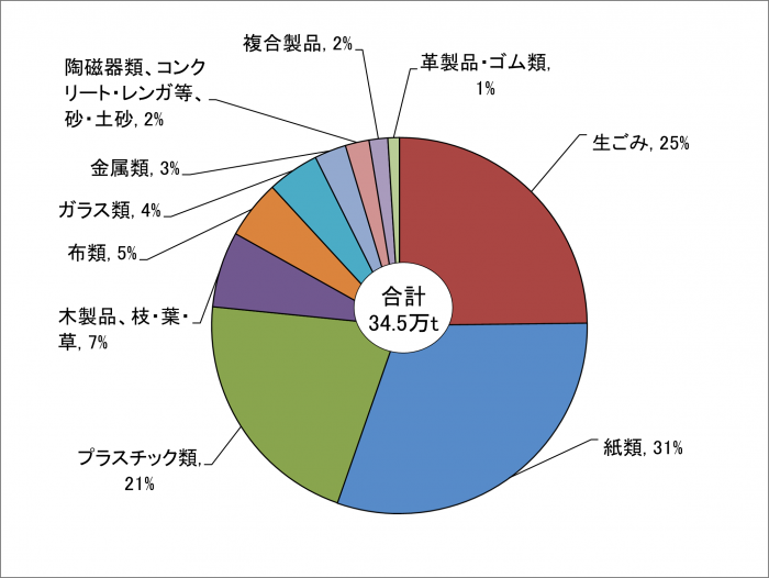 令和6年度全体