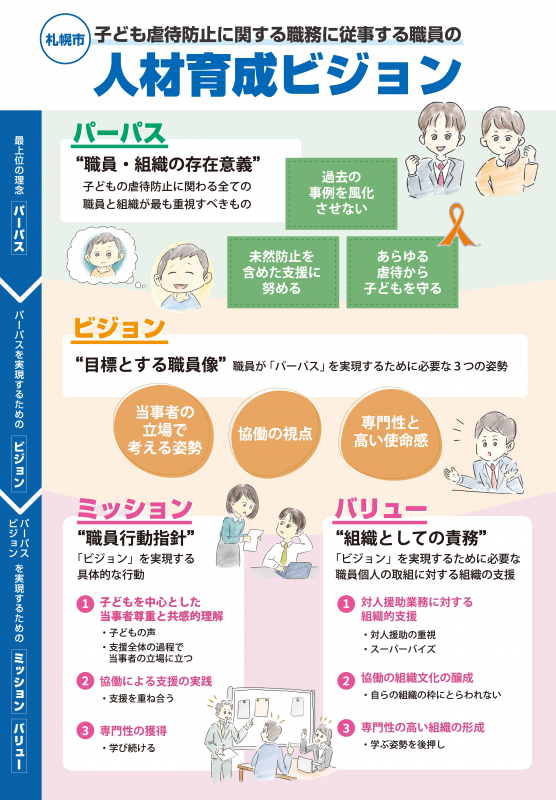 職員育成ビジョン・コンセプト版画像