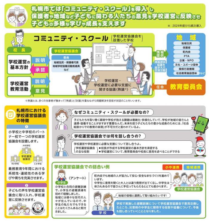 札幌市コミュニティ・スクールリーフレット