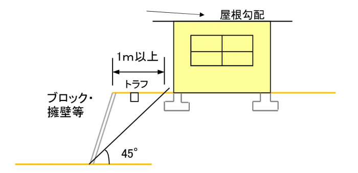 がけ上の土地に建築物を建築する場合(人工がけ)