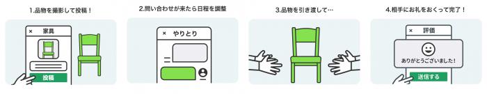 ジモティー流れ