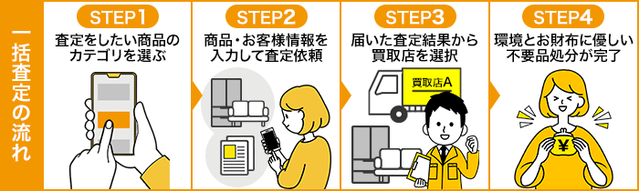 おいくらフロー
