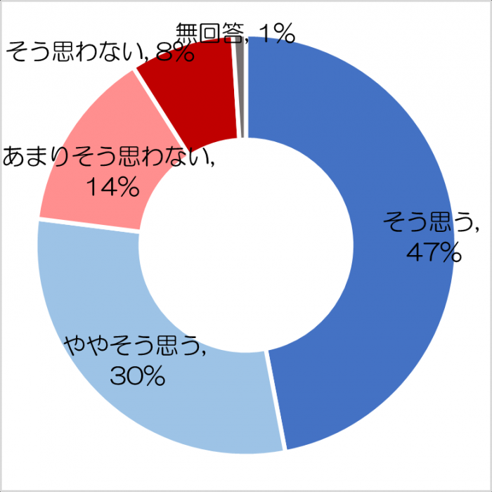 R5路面の厚さ 歩行