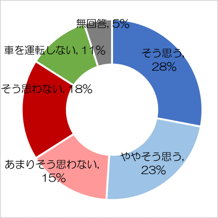 R5通行幅（車）