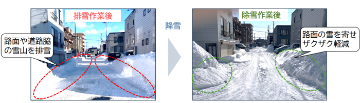 作業イメージの一例
