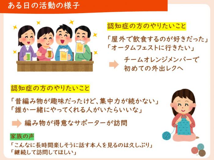 活動例