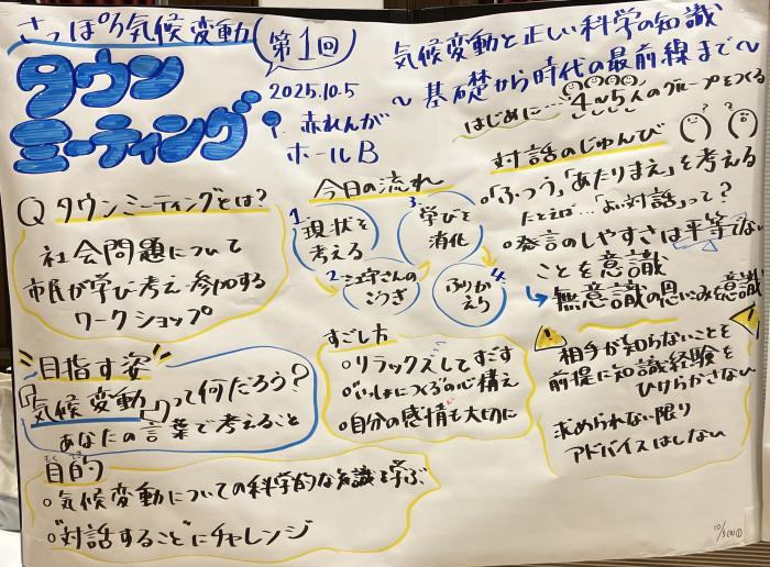 第1回グラフィックレコード