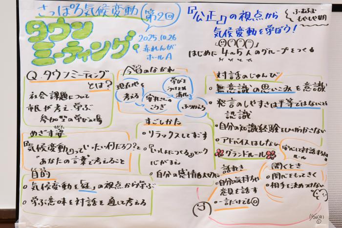 第2回グラフィックレコード